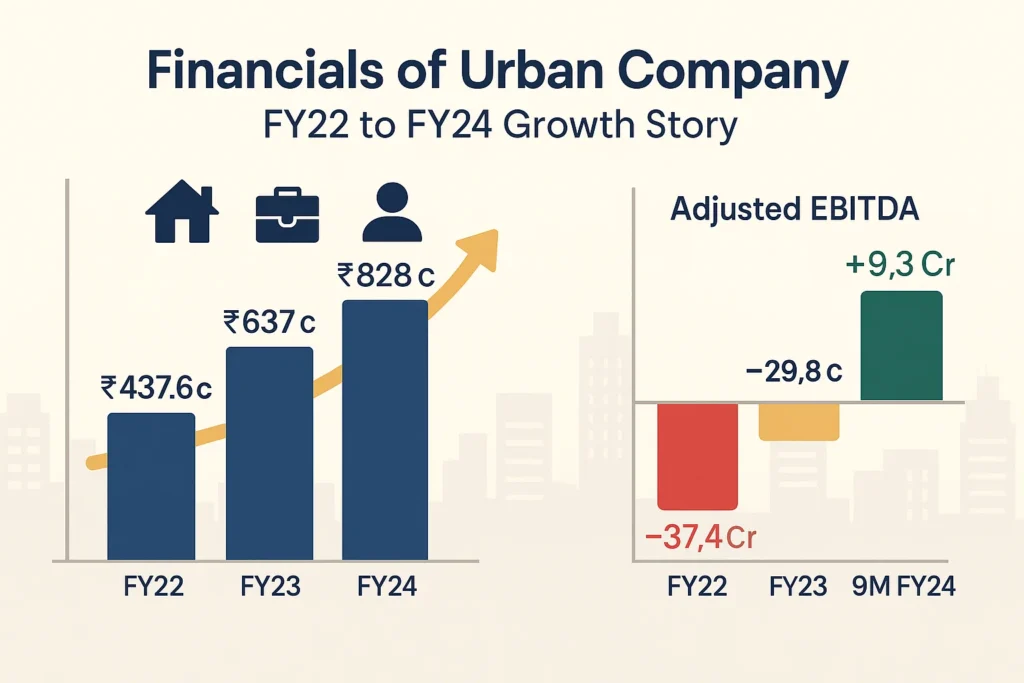 Urban Company financial data
