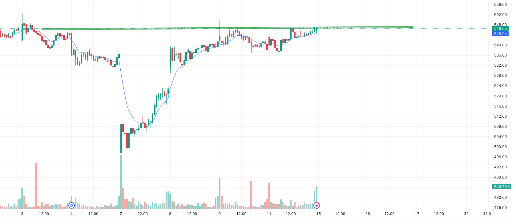 VARUN BEVERAGES LTD
