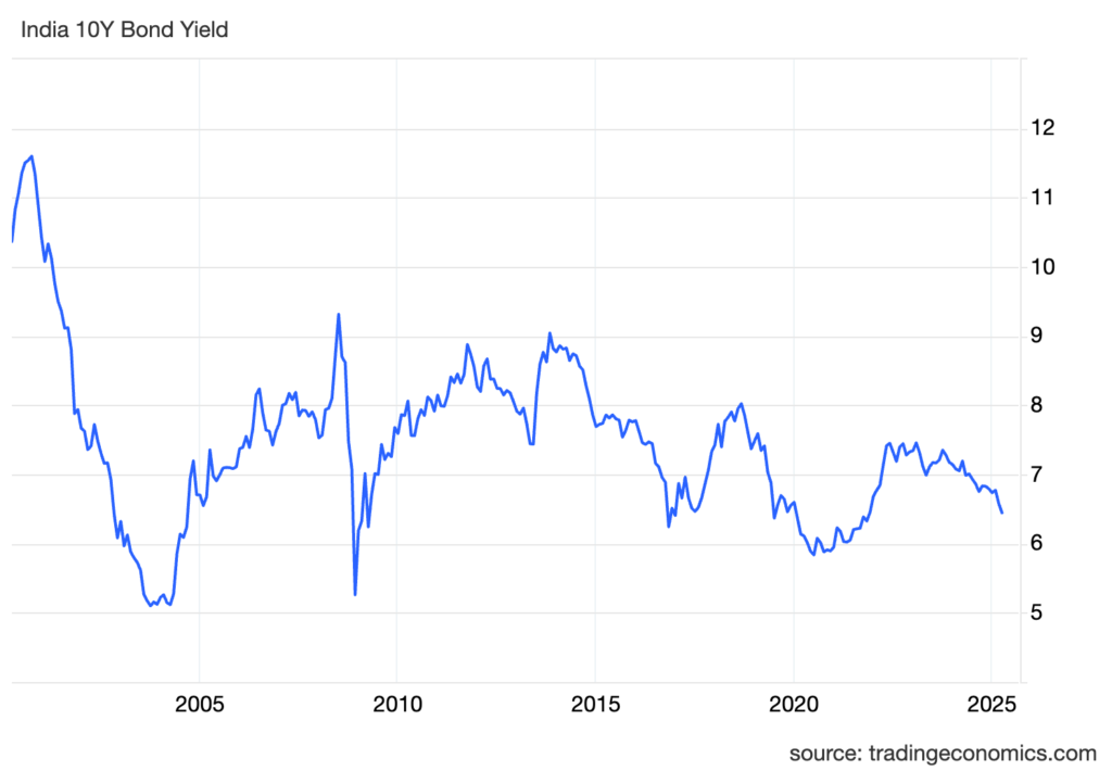 Indian Bond Market
