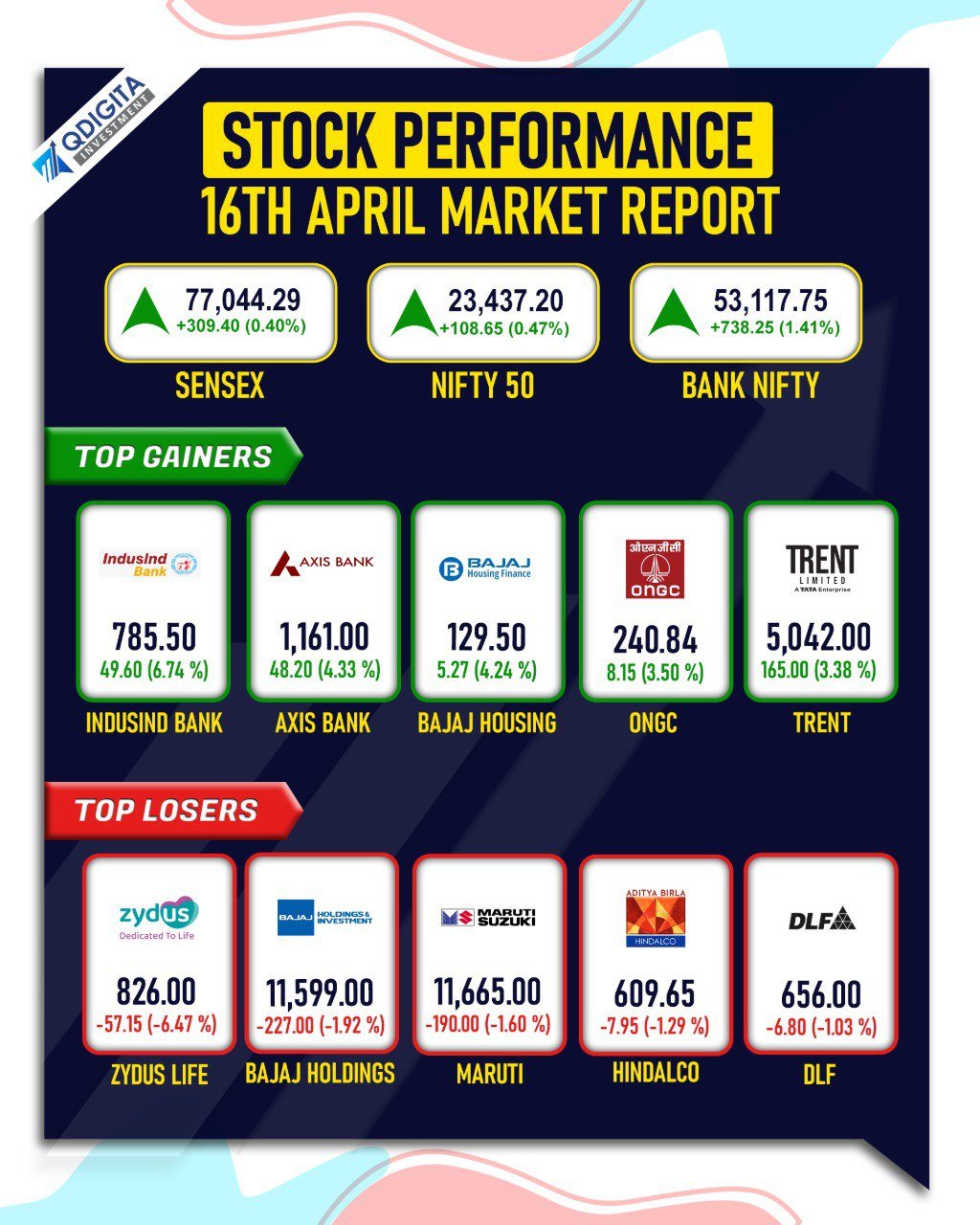 Stock Performance