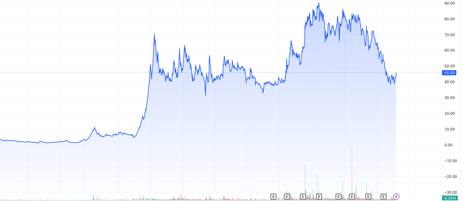 RattanIndia Enterprises