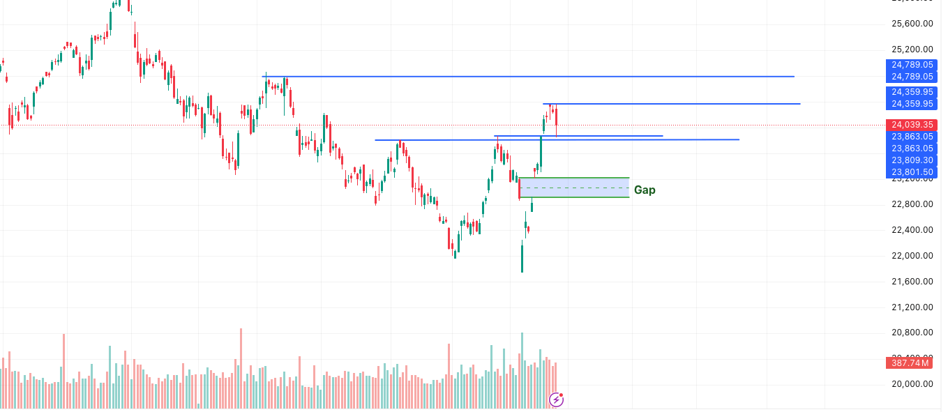 Nifty Outlook- War fear Effect 