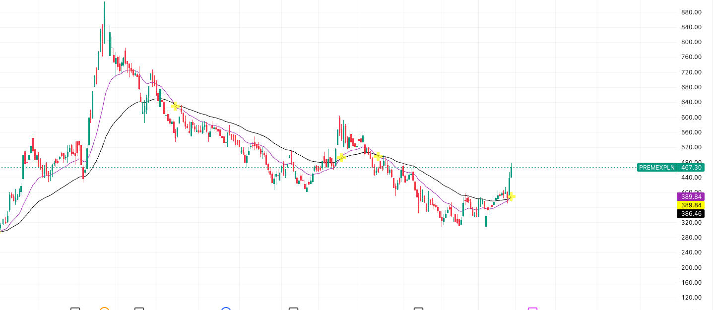 Nifty Pause