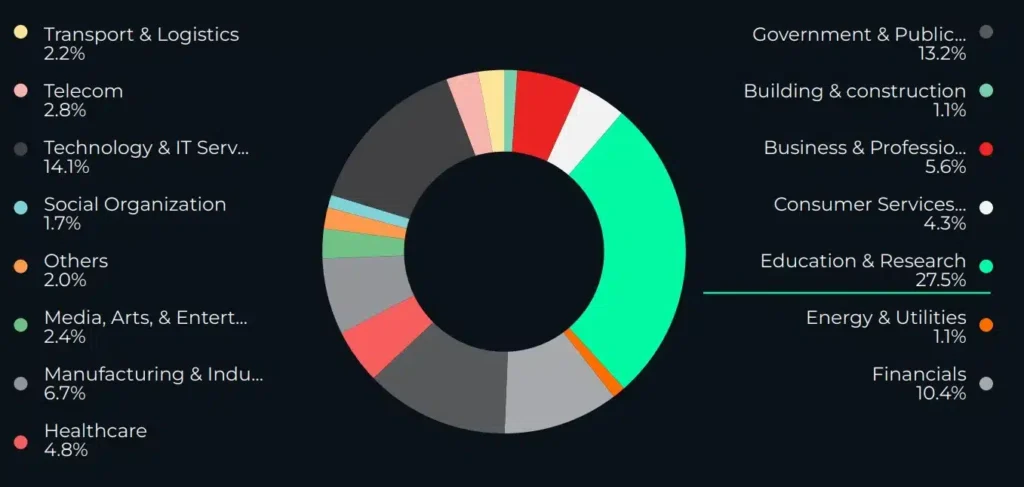Cyberattacks in India Reported in 2024
