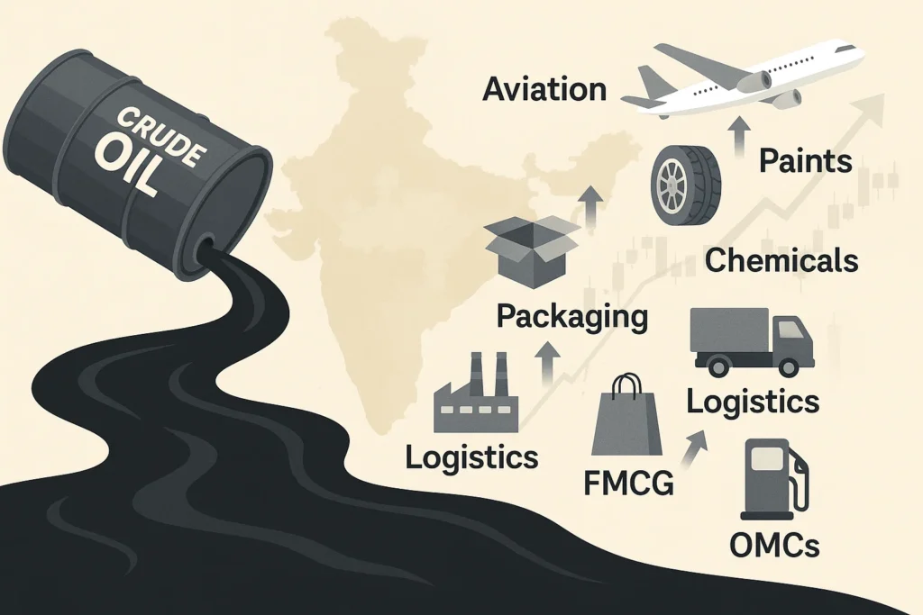 Falling Crude Oil Prices: How They Boost the Indian Stock Market