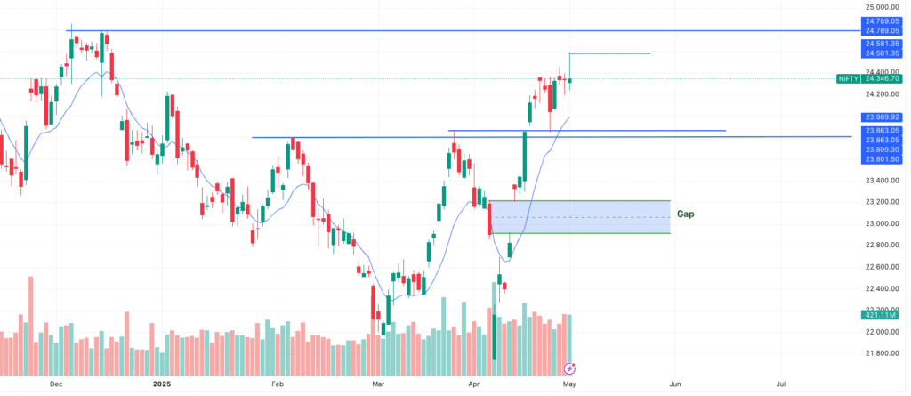 Market Reset— that's the clearest signal Nifty gave us