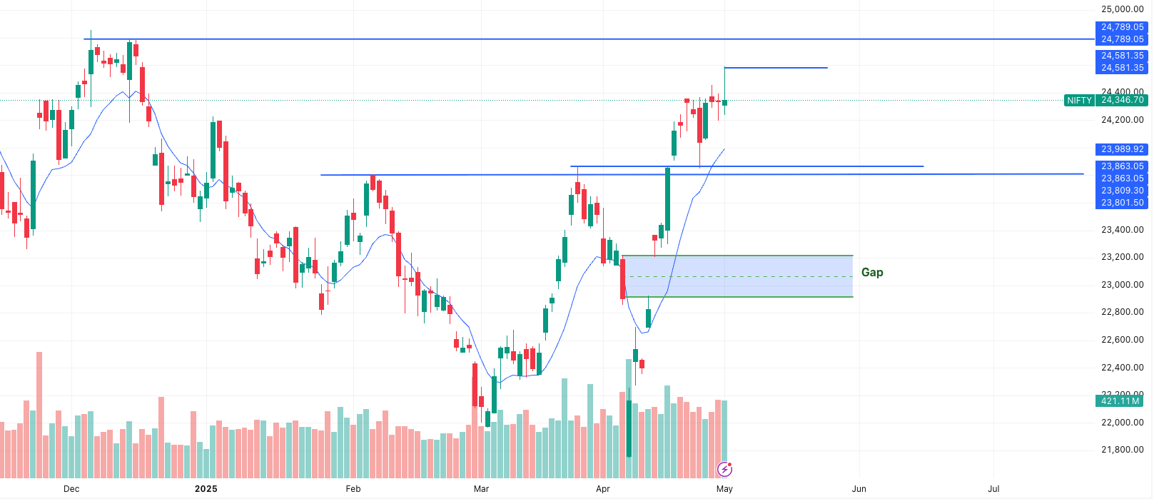 Volatility ahead — that's the clearest signal Nifty gave us
