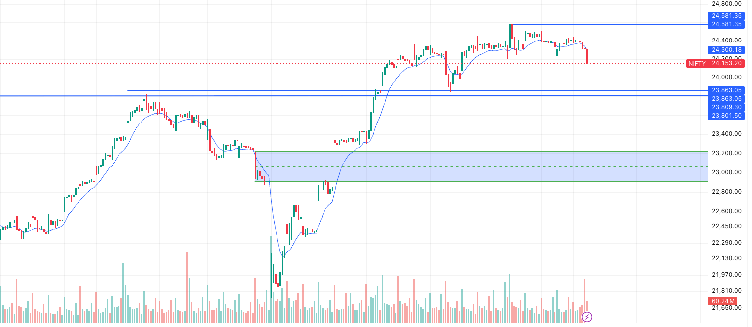 NIFTY Latest Trend- Time Frame- 1 Hour