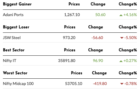 Volatility Ahead- Closing data