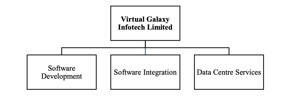 solution offerings