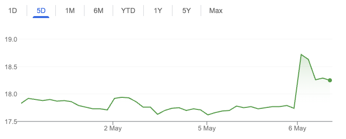 Yes Bank Ltd Share Price