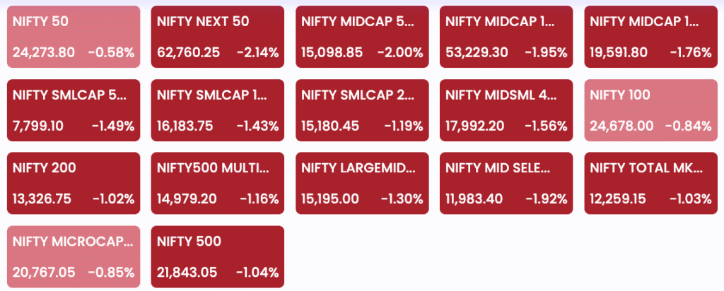 Broad Market Indices