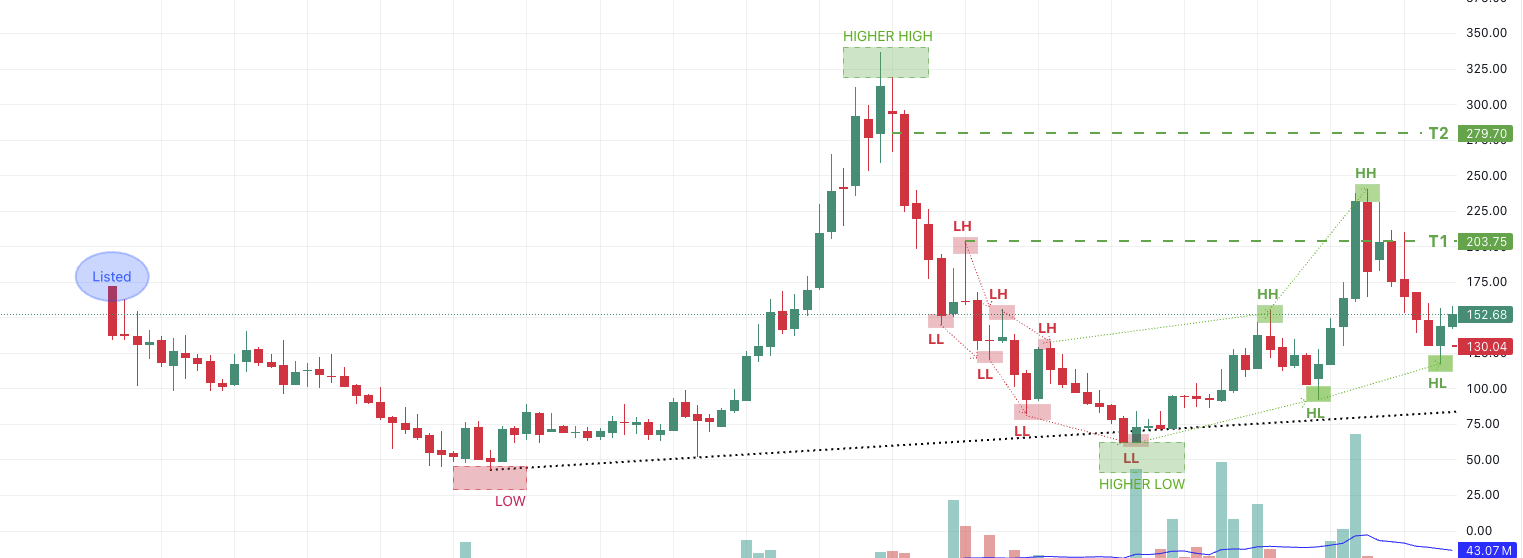 Sequent Scientific Ltd