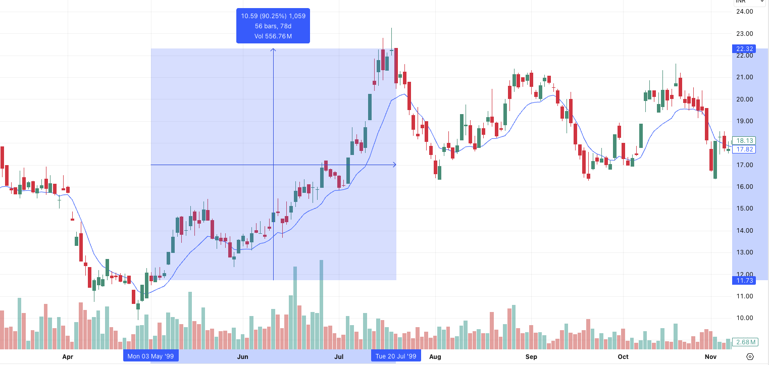 War Stocks: BHEL almost Double during Kargil War