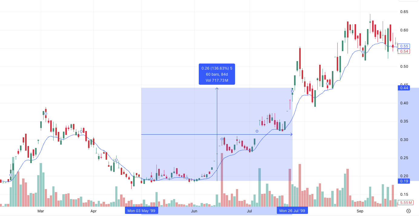 War Stocks: BEL Gives 130%+ Return During Kargil War