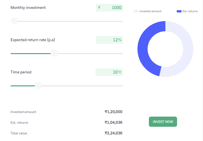 Systematic Investment Plan