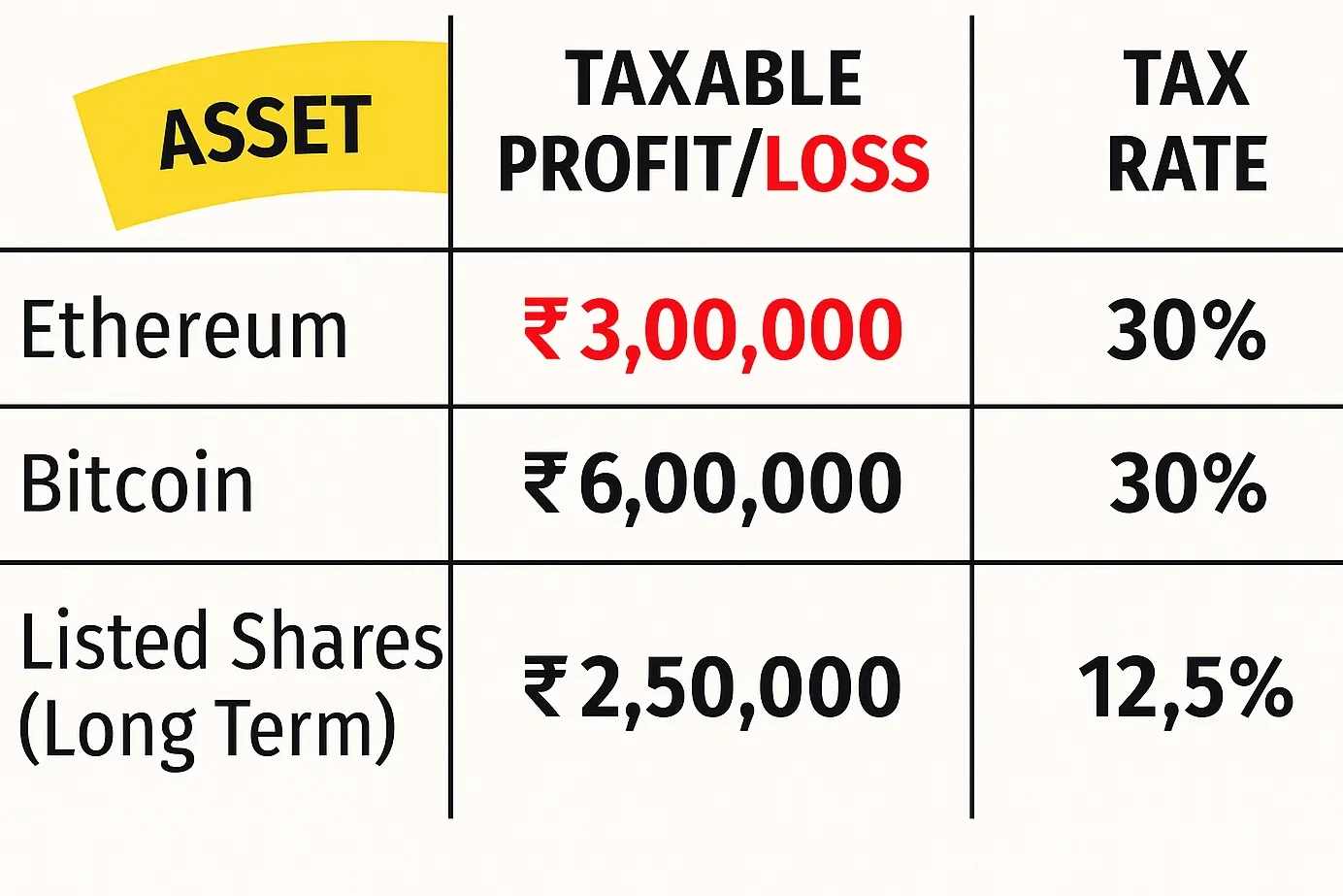 Tax on Crypto