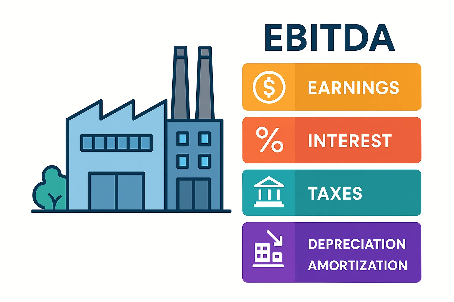 EBITDA Meaning & How It Misleads Investors