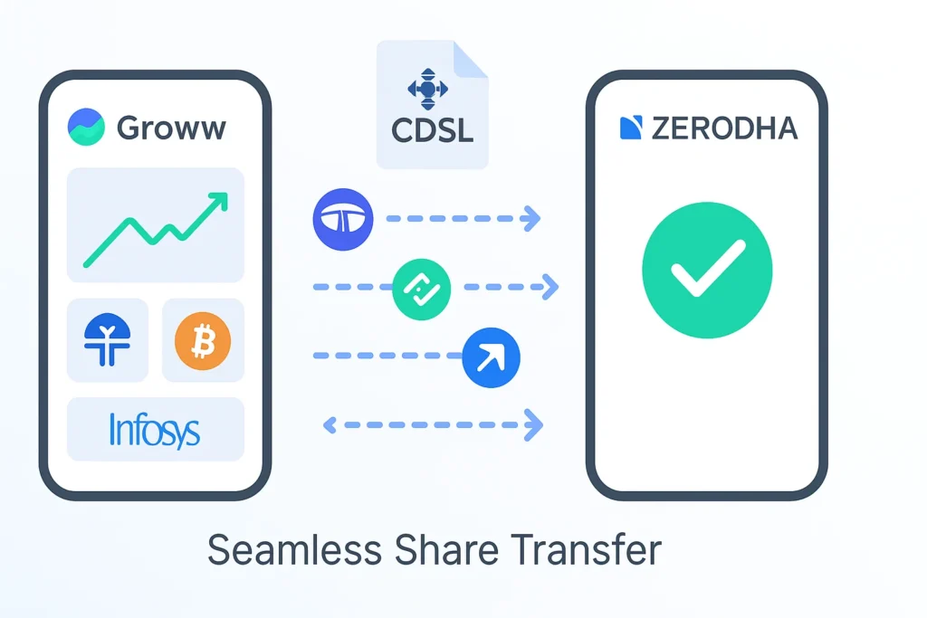 How to Transfer Shares from Groww to Zerodha – Full Guide