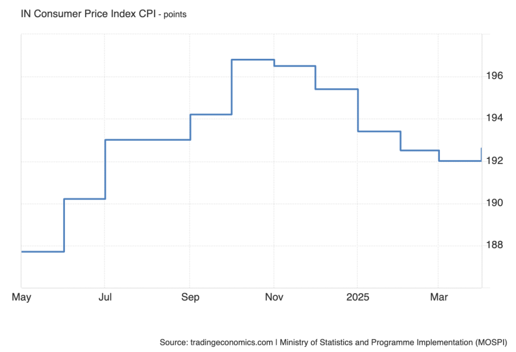 Consumer_Price_Index_CPI