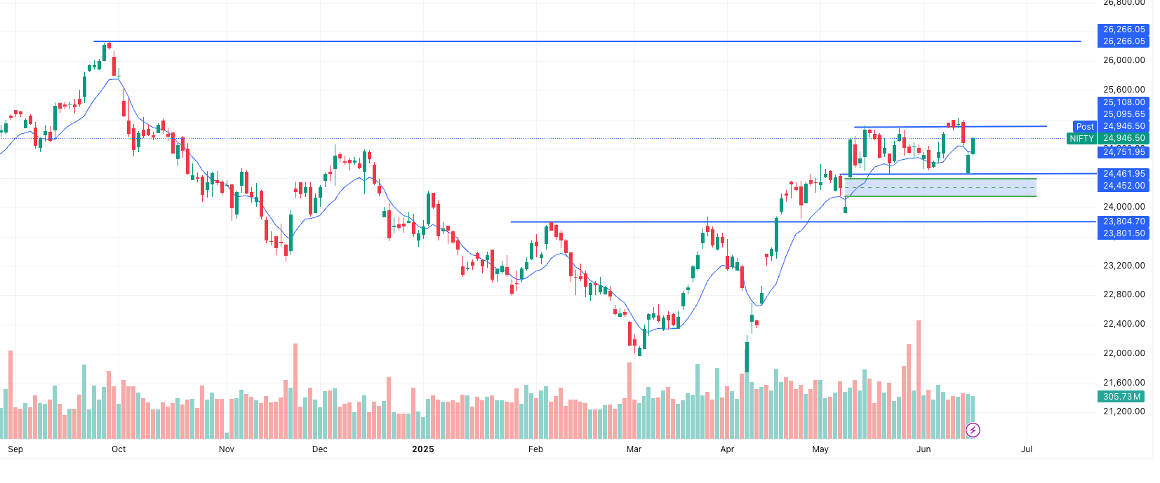 NIFTY Market Recovery- Time Frame- 1 day