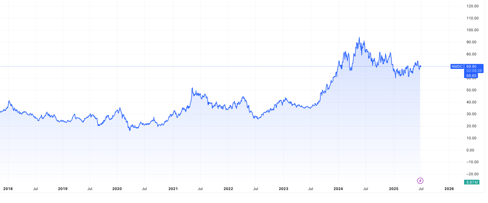 NMDC- rare earth magnet manufacturing stocks