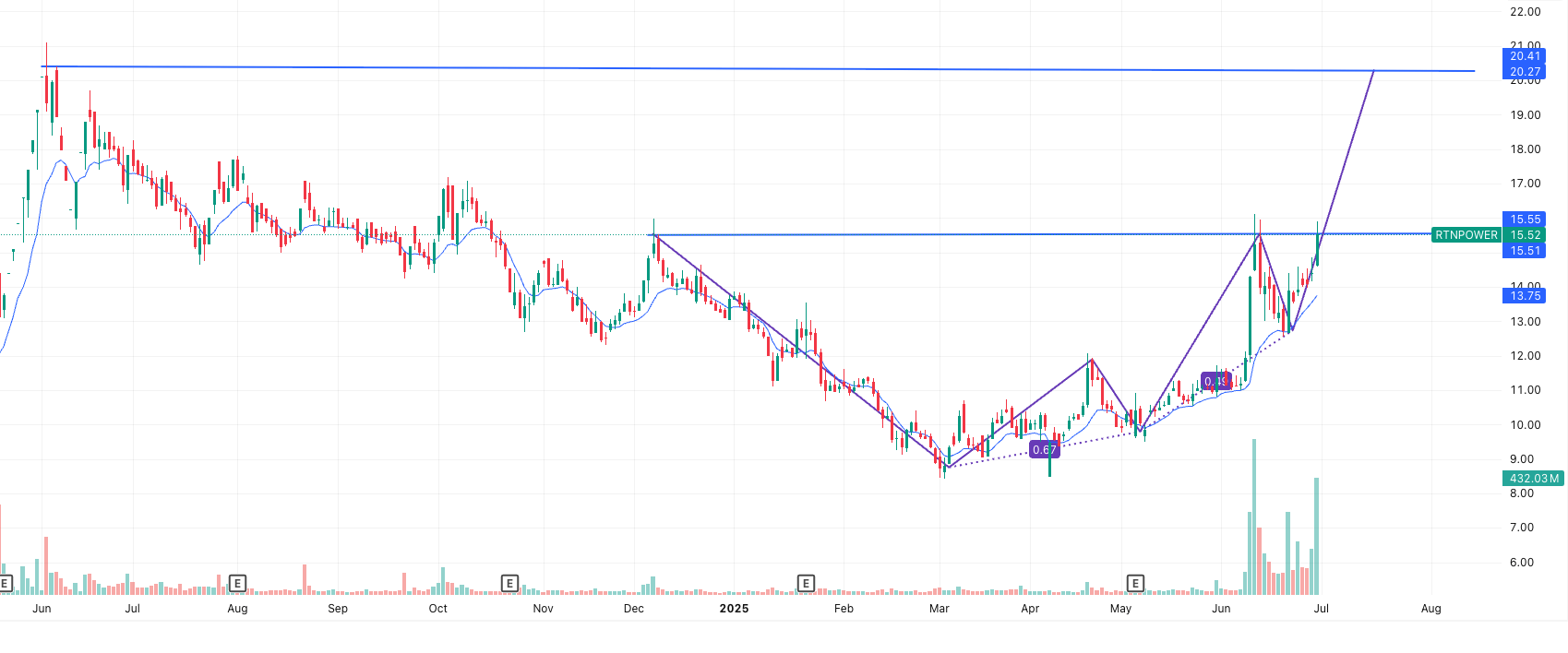 RTNPOWER – Breakout from Three-Wave Structure on Textile PLI Scheme news