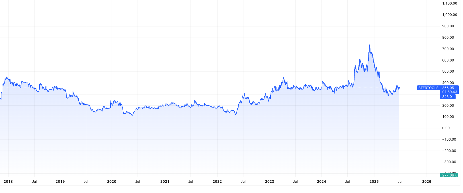 STERTOOLS- rare earth magnet manufacturing stock