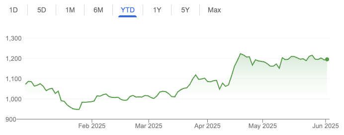 Axis Bank Ltd