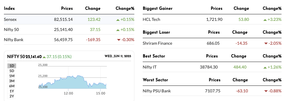 Nifty on the Edge
