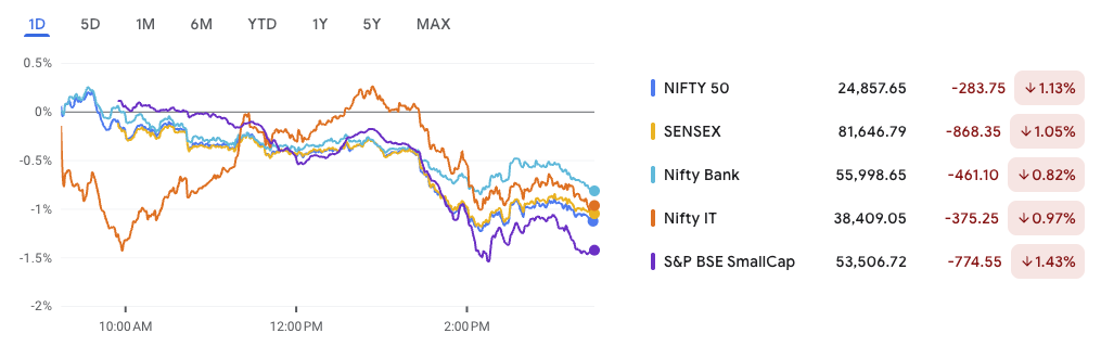 Beat the Market
