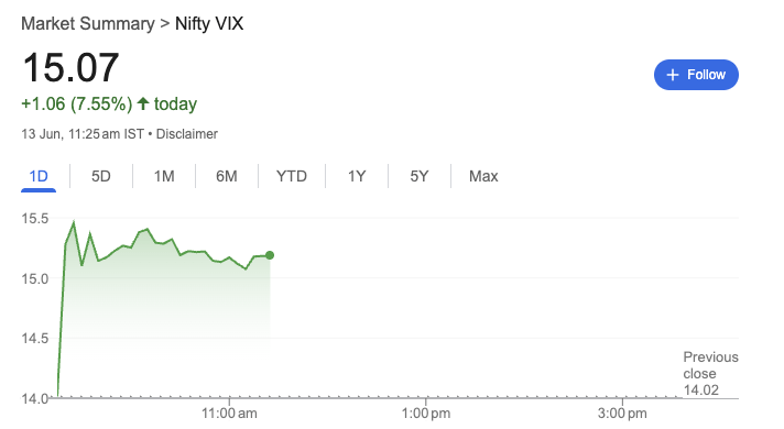 Nifty VIX