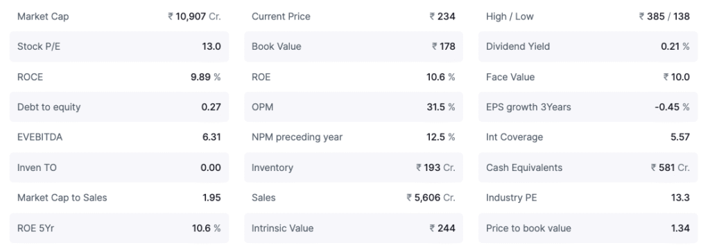 Shipping Corporation of India (SCI)