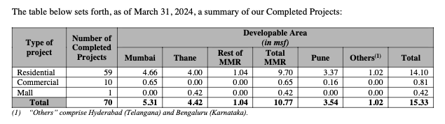 Completed Projects- Kalpataru IPO