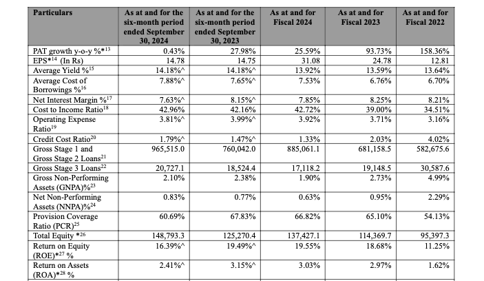 Asset Quality & Credit Efficiency of HDB financial IPO