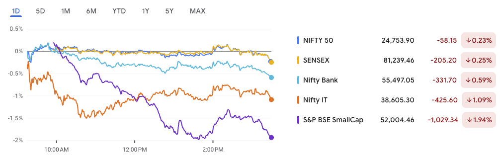 Market Under Pressure