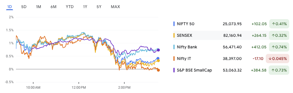 Nifty resistance