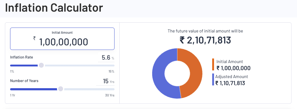 future value target