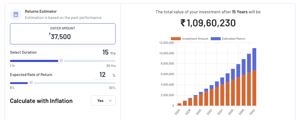SIP Investment With Inflation