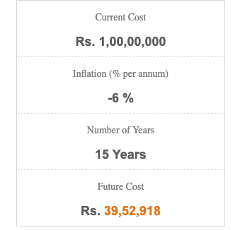 How Inflation Affects the SIP Investment