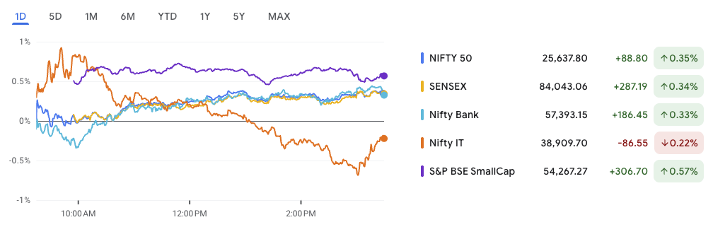  post-breakout market