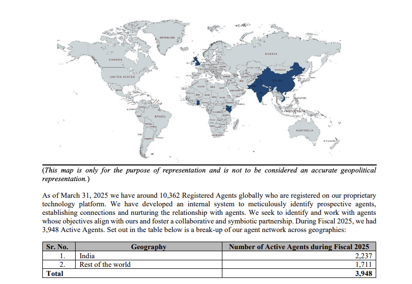 Active Agents (FY25)