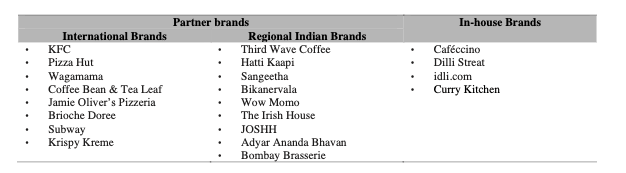 Brand Portfolio of Travel Food IPO 