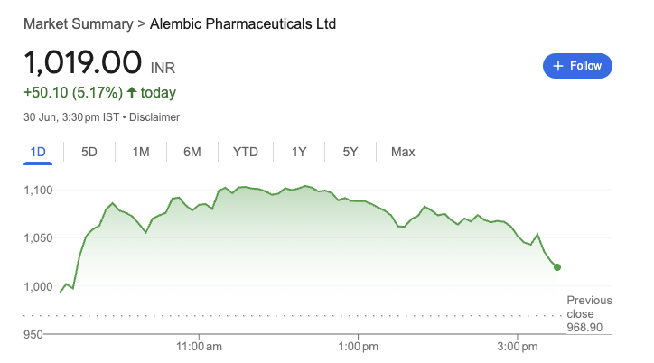 Alembic Pharmaceuticals Ltd