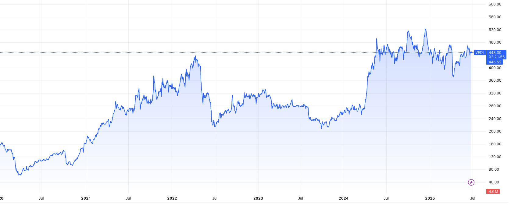 VEDL- rare earth magnet manufacturing stocks