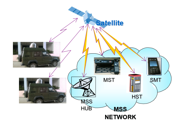 Bharat Electronics Product & Services- Space communication and navigation systems