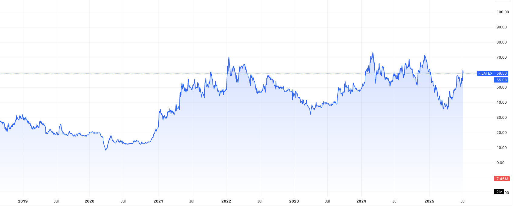 Filatex India Ltd

