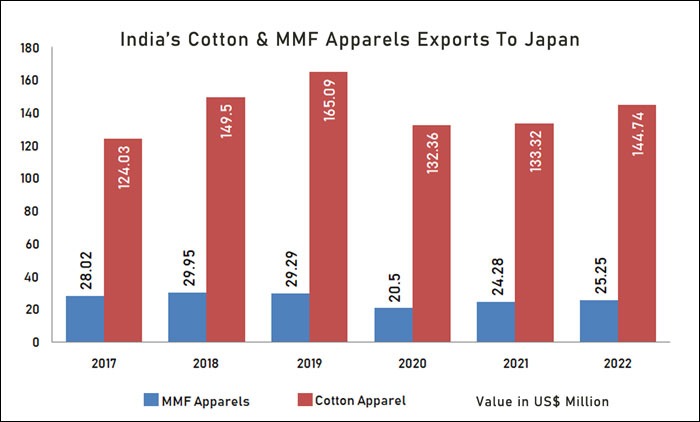 India export to japan cotton