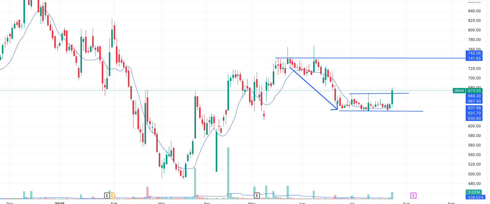 JBMA Breakout