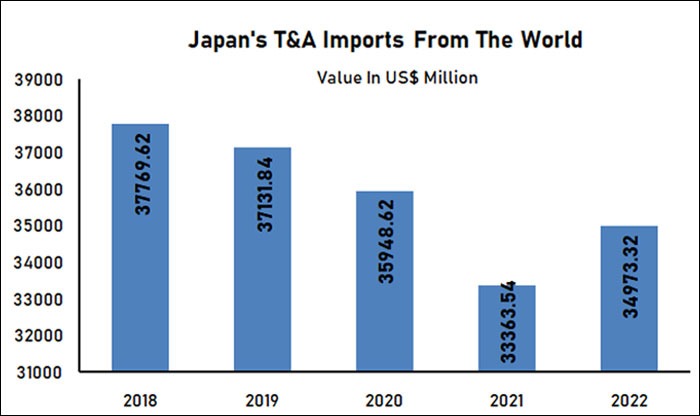Japan Import Data